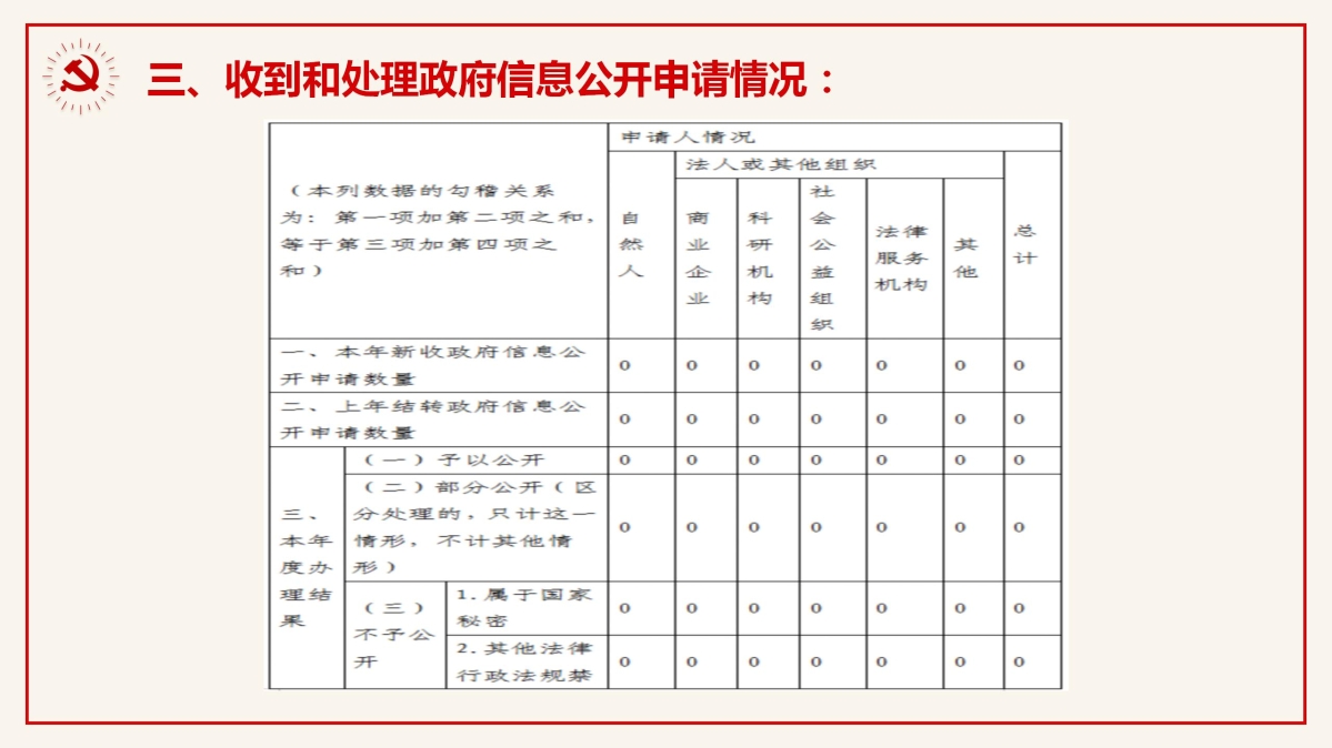 慶元縣交通運輸局2024年政府信息公開工作年度報告_04.jpg