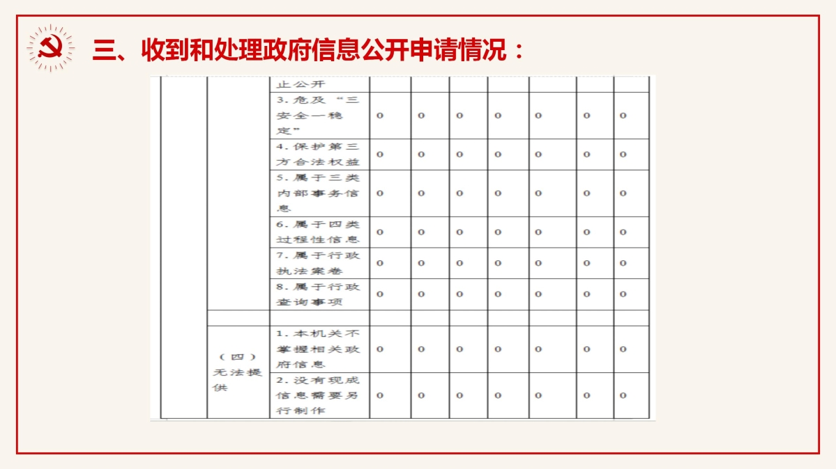 慶元縣交通運輸局2024年政府信息公開工作年度報告_05.jpg