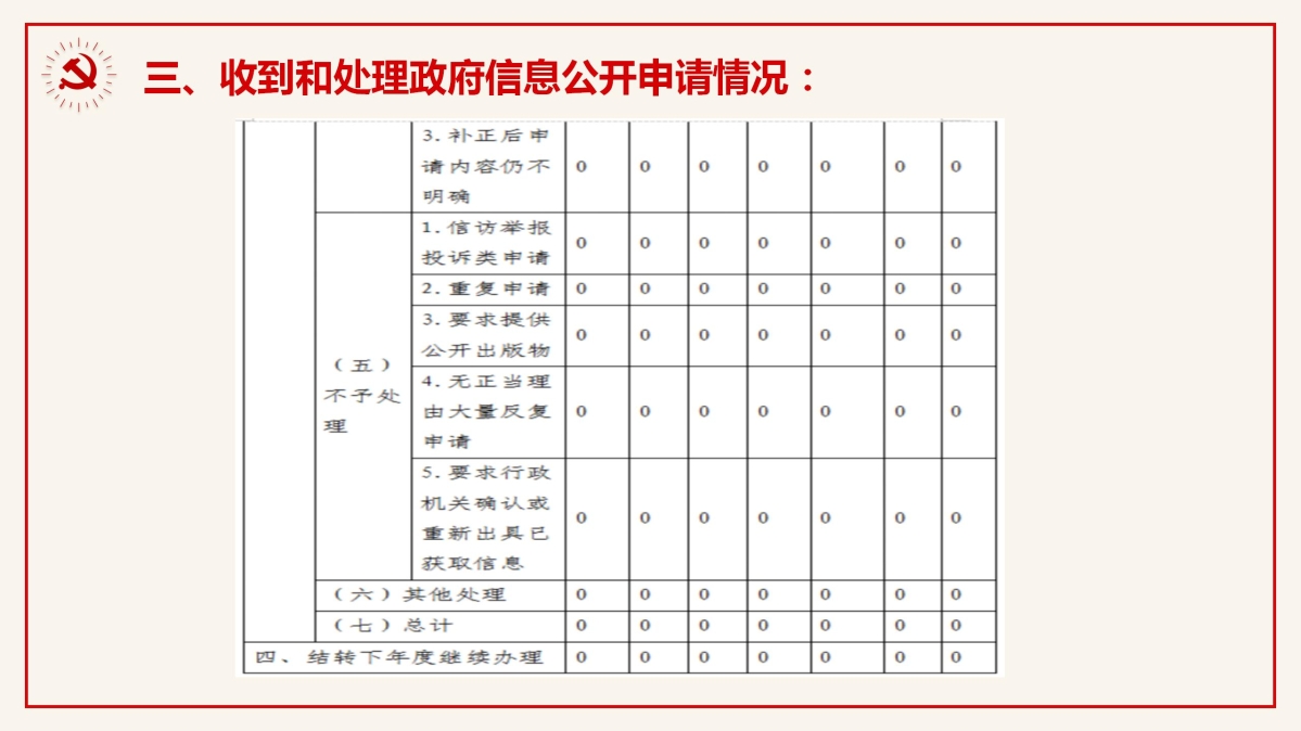 慶元縣交通運輸局2024年政府信息公開工作年度報告_06.jpg