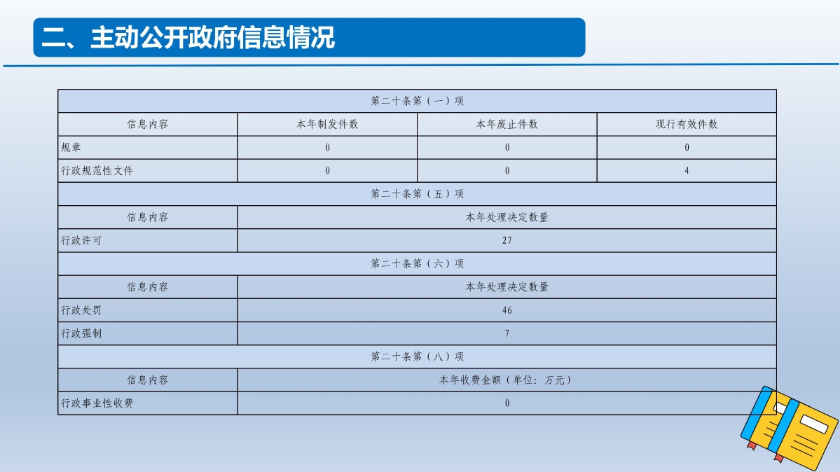慶元縣機關事業勞動工資統計培訓_03.jpg