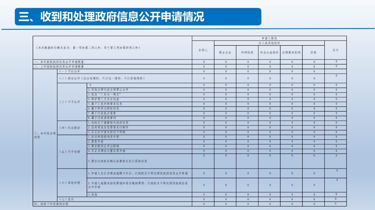 慶元縣機關事業勞動工資統計培訓_04.jpg