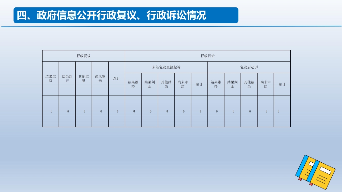 慶元縣機關事業勞動工資統計培訓_05.jpg